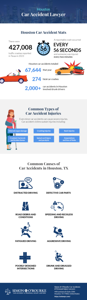 Houston Car Accident Infographic